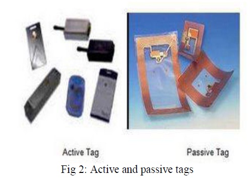 RFID and Mobile Fusion